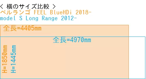 #ベルランゴ FEEL BlueHDi 2018- + model S Long Range 2012-
